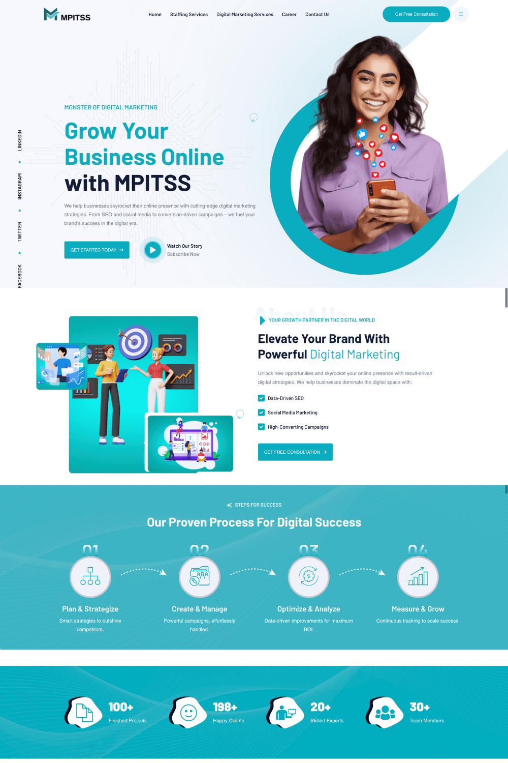 MPITSS Digital - Digital Marketing Agency | Freelancer Abhi Portfolio