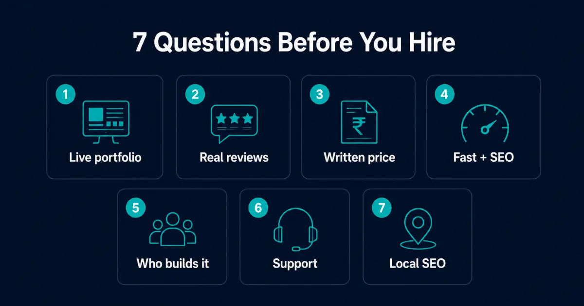 7 questions to ask before hiring a web developer in India — portfolio, reviews, pricing, speed, team, support, SEO