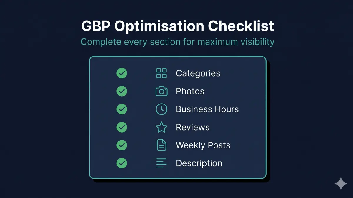 Google Business Profile optimisation checklist — category, photos, hours, reviews, posts and description each marked complete