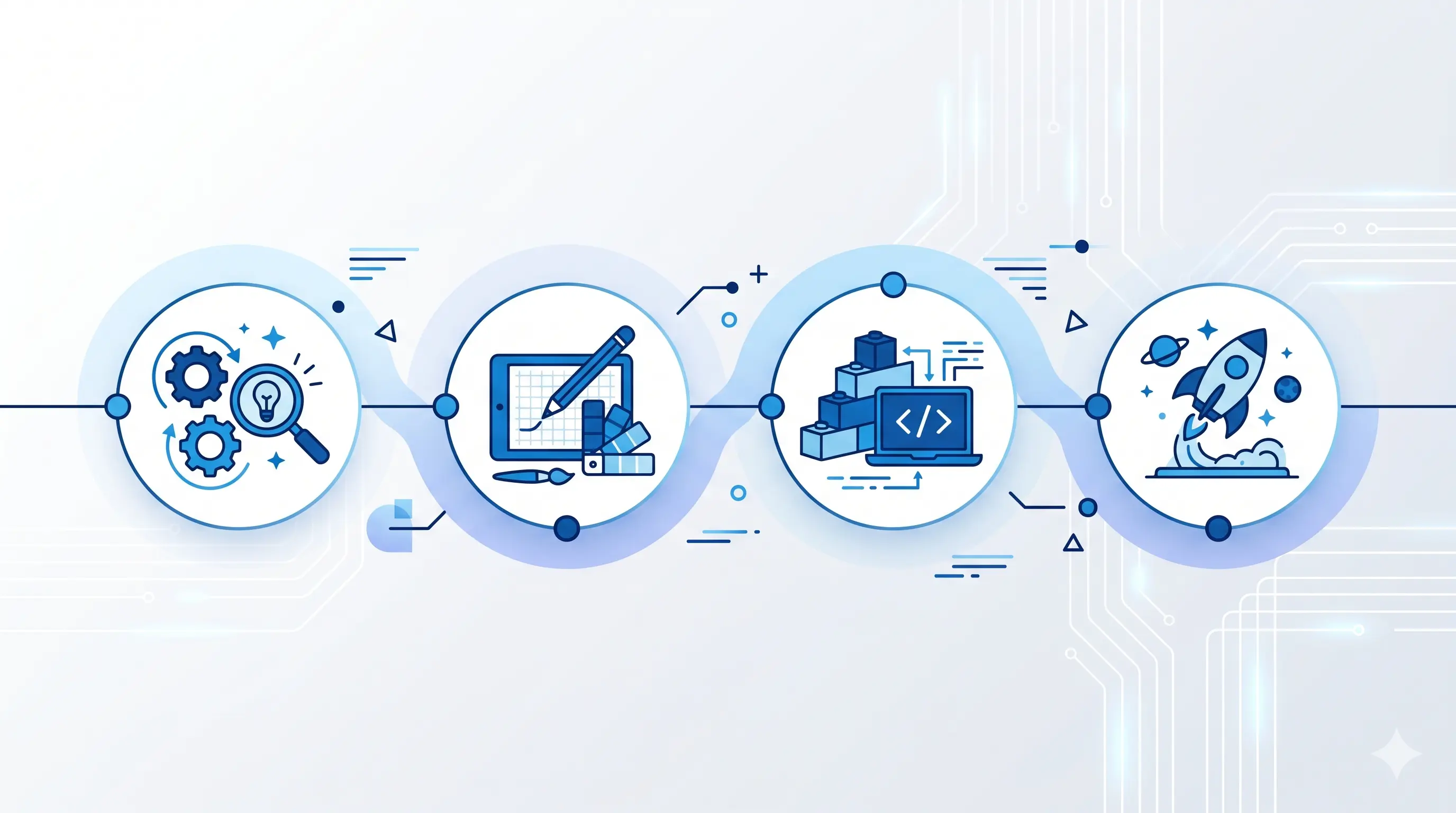 4-step website development process timeline — discovery, design, development, launch